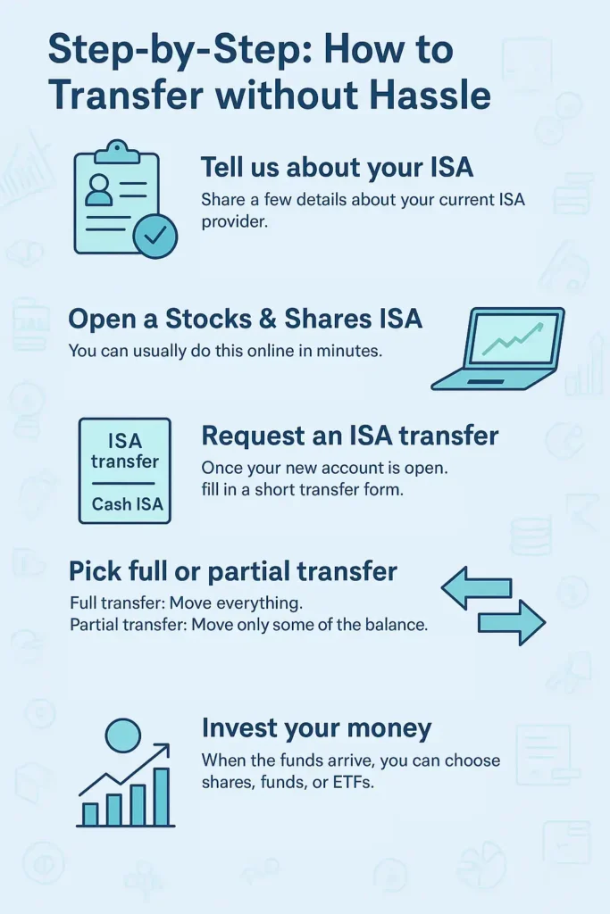 Step by step ISA transfer